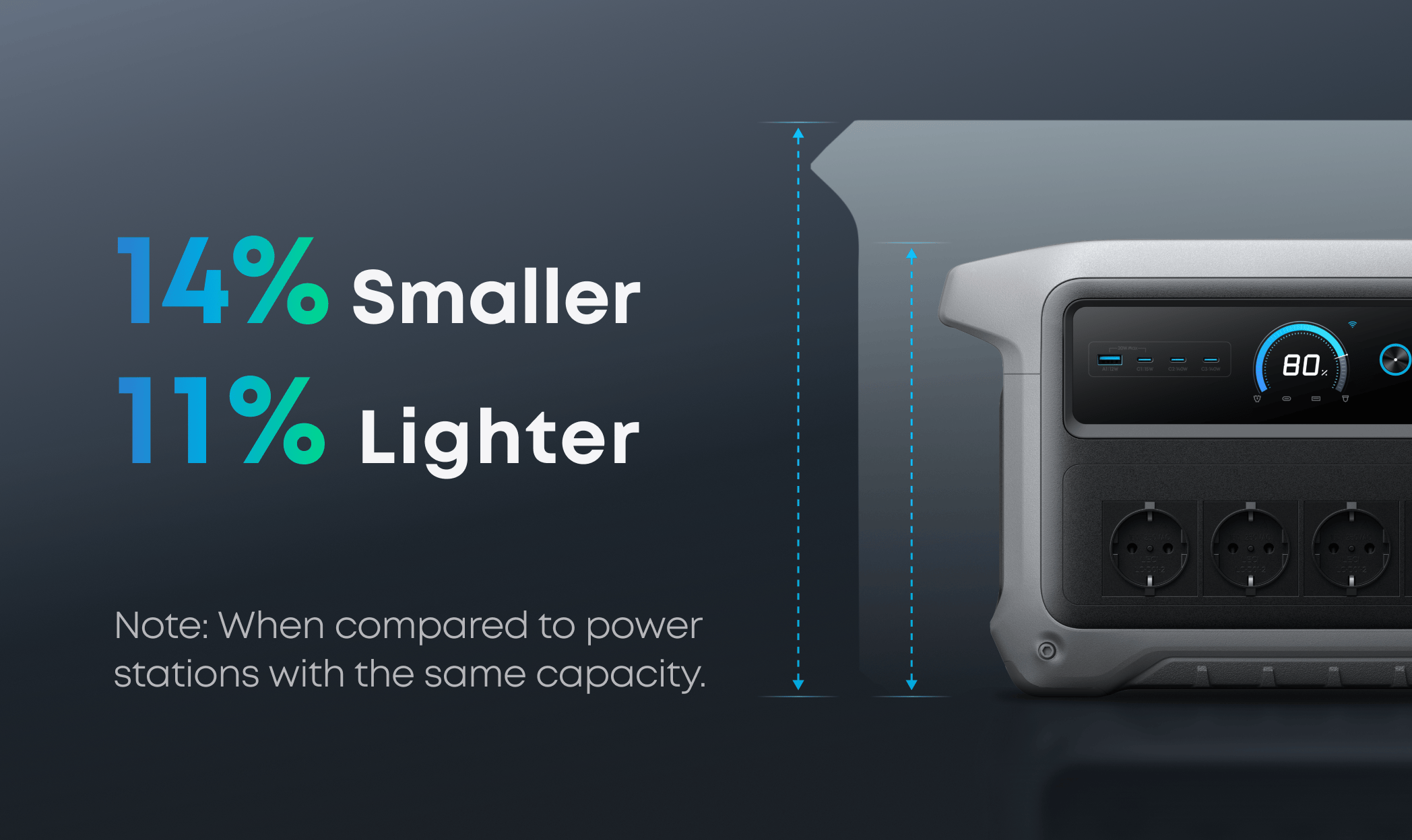 Anker Solix C1000: Solargenerator zum Frühbucherpreis sichern